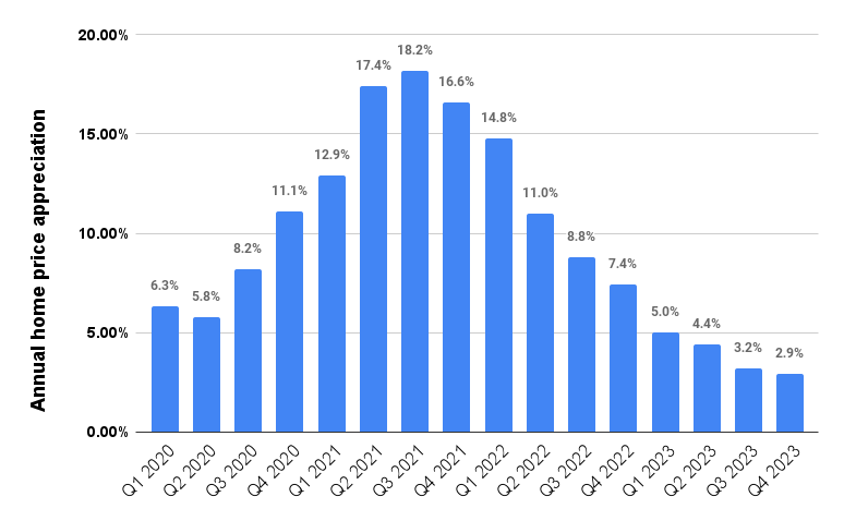 Chart, bar chart  Description automatically generated