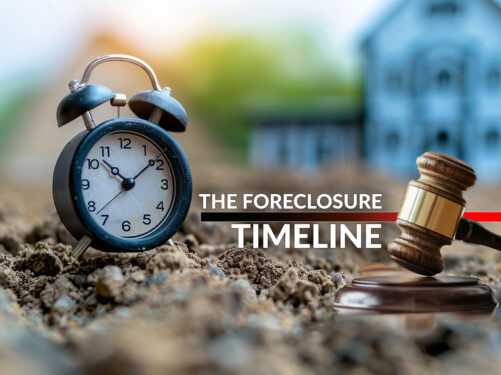 What is The Foreclosure Timeline