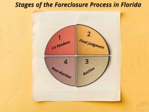 Florida Foreclosure Auctions: Complete Investor Guide
