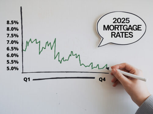 2025 Mortgage Rates